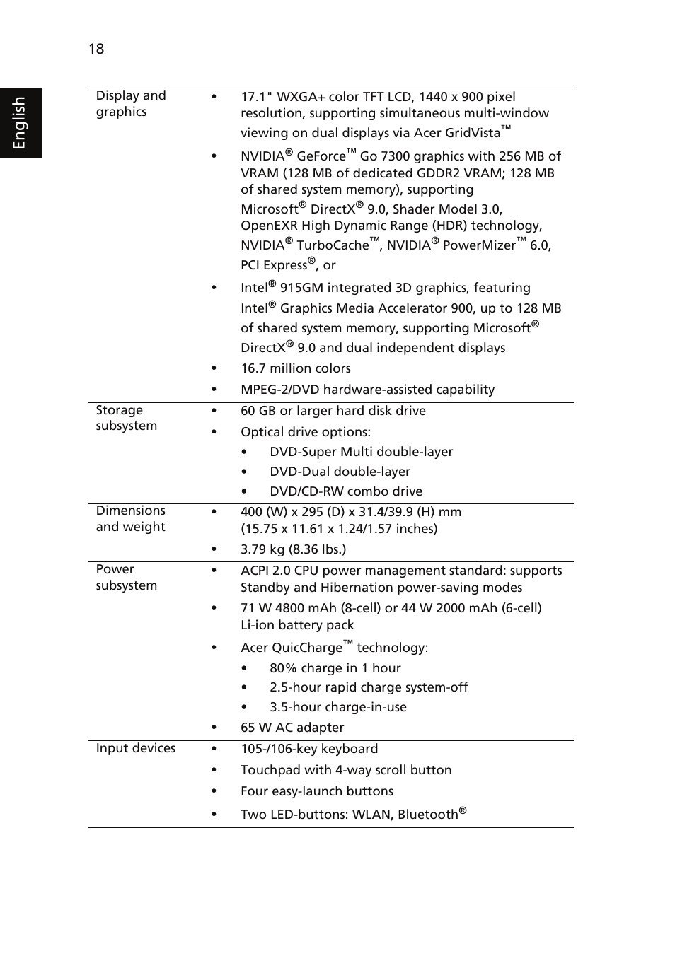 English | Acer Aspire 7100 User Manual | Page 28 / 87