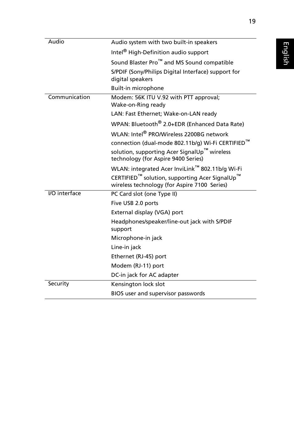 Eng lis h | Acer Aspire 7100 User Manual | Page 29 / 87