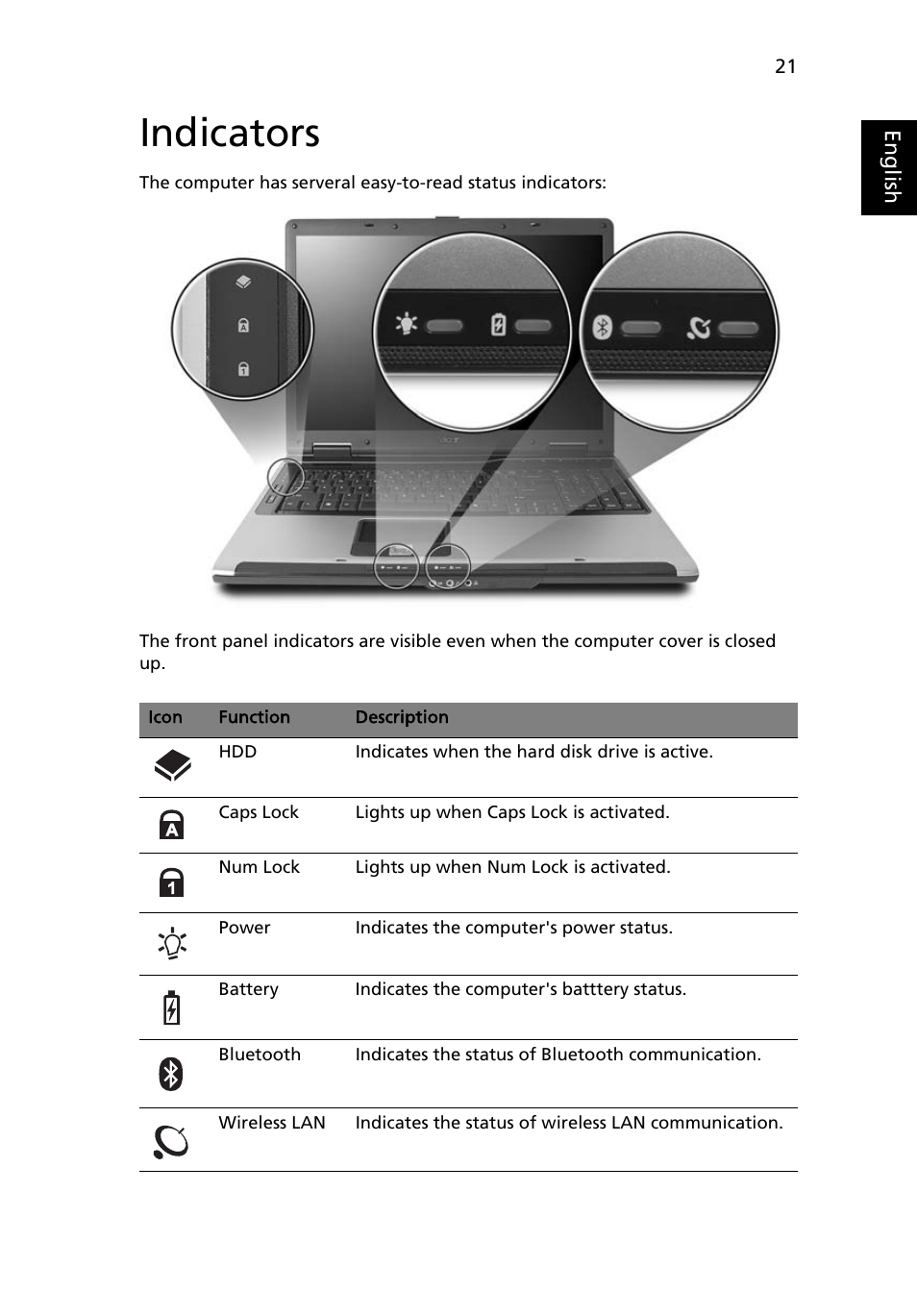 Indicators | Acer Aspire 7100 User Manual | Page 31 / 87