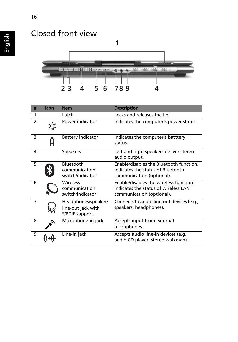 Closed front view | Acer Aspire 3050 User Manual | Page 34 / 115