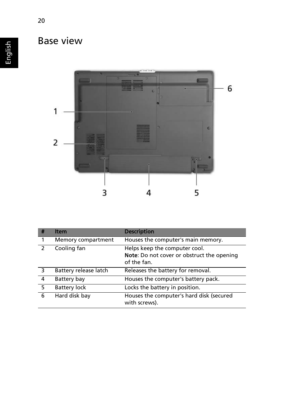 Base view | Acer Aspire 3050 User Manual | Page 38 / 115