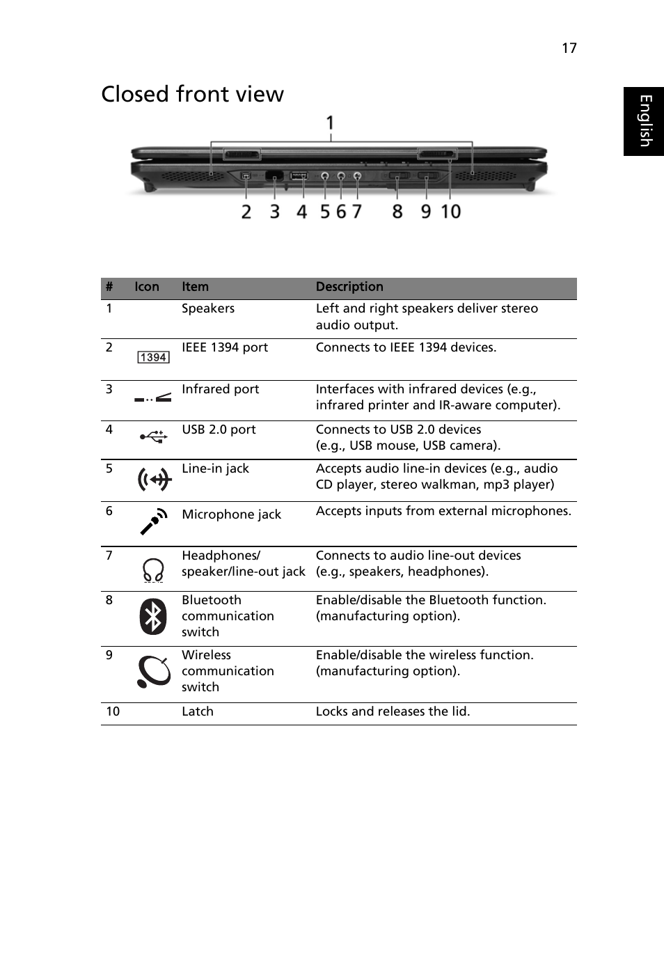 Closed front view | Acer Extensa 4120 User Manual | Page 37 / 98