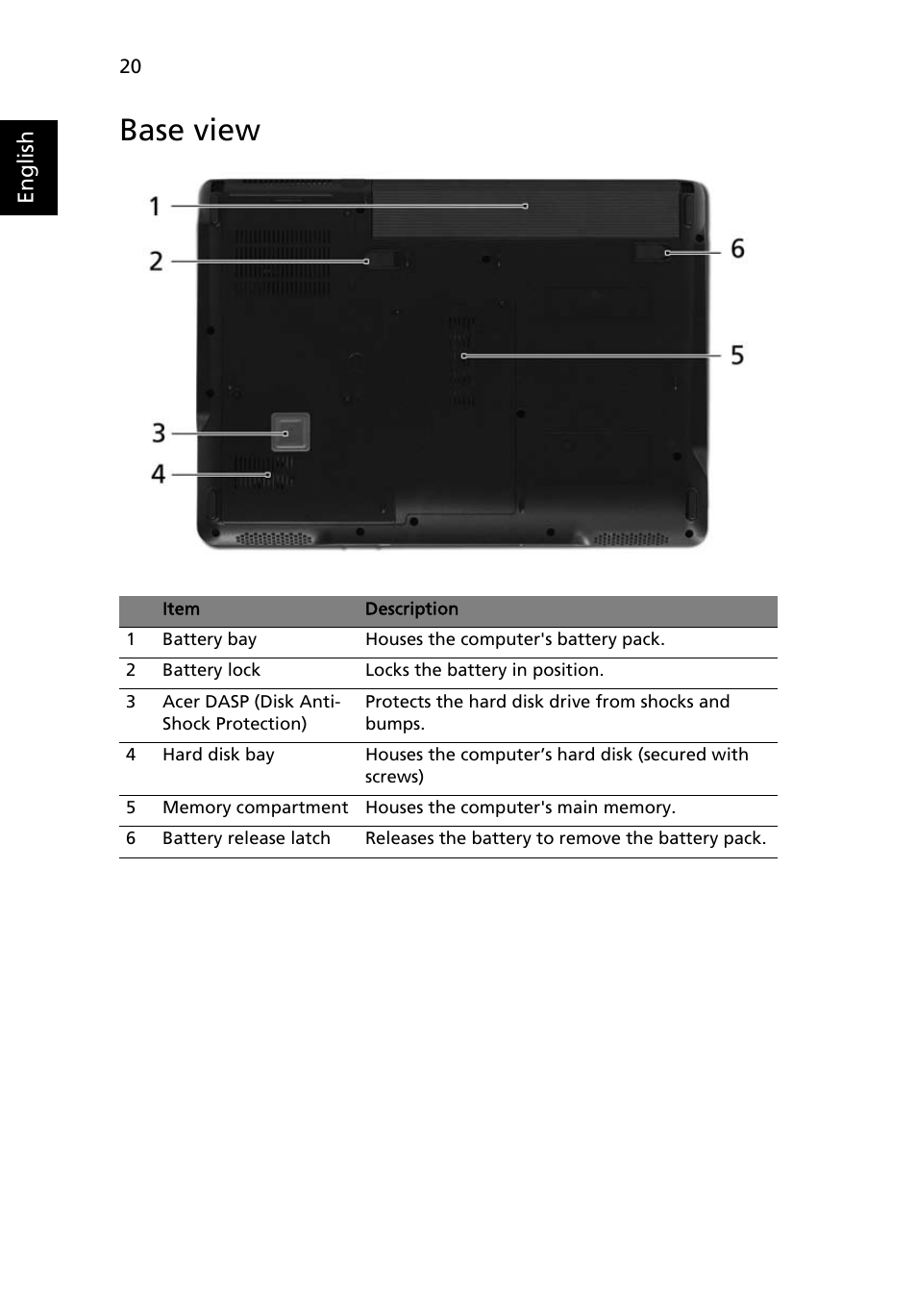 Base view | Acer Extensa 4120 User Manual | Page 40 / 98