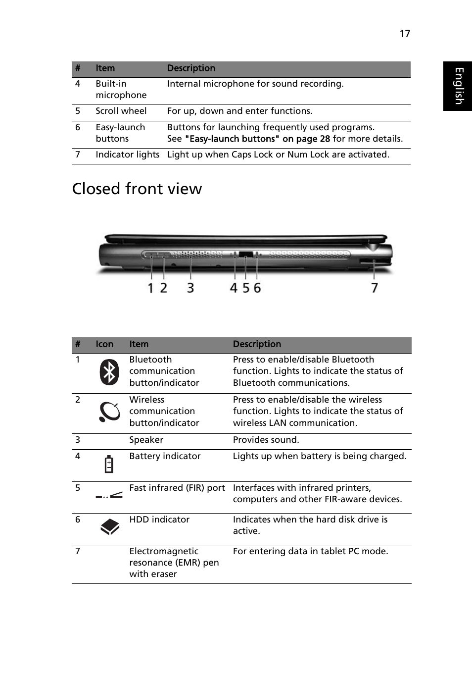 Closed front view | Acer TravelMate C210 User Manual | Page 35 / 113