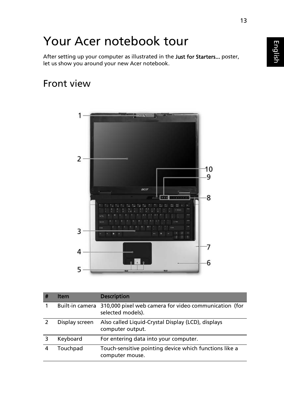 Your acer notebook tour, Front view | Acer Aspire 3650 User Manual | Page 27 / 94