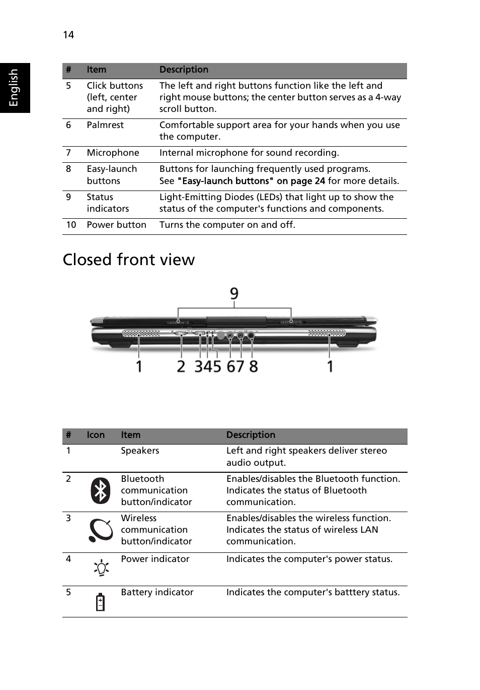 Closed front view, English | Acer Aspire 3650 User Manual | Page 28 / 94