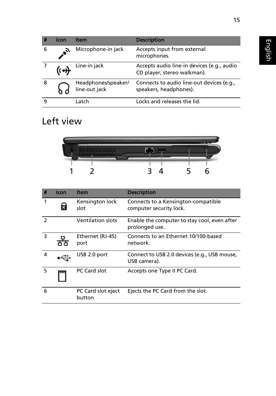 Left view | Acer Aspire 3650 User Manual | Page 29 / 94