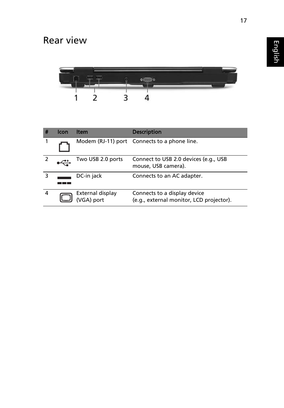 Rear view | Acer Aspire 3650 User Manual | Page 31 / 94