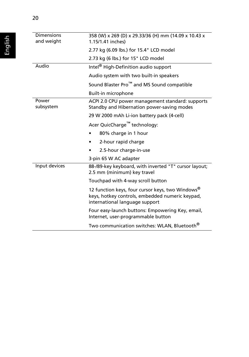 English | Acer Aspire 3650 User Manual | Page 34 / 94