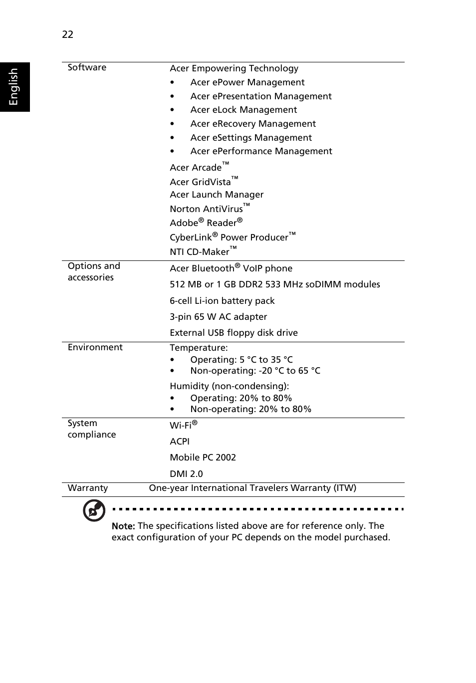 English | Acer Aspire 3650 User Manual | Page 36 / 94