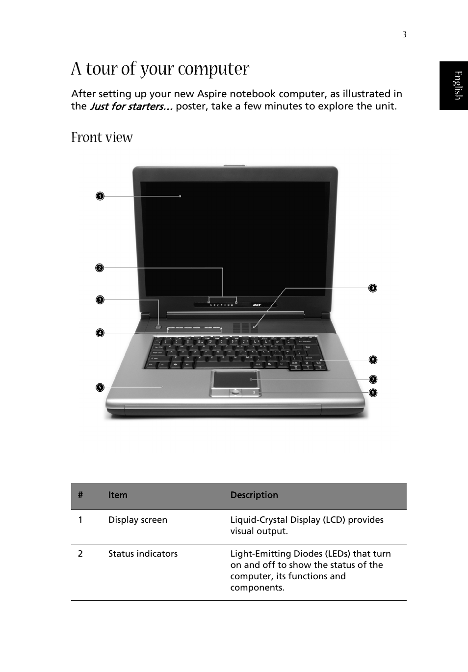 A tour of your computer, Front view | Acer Aspire 1660 User Manual | Page 13 / 100