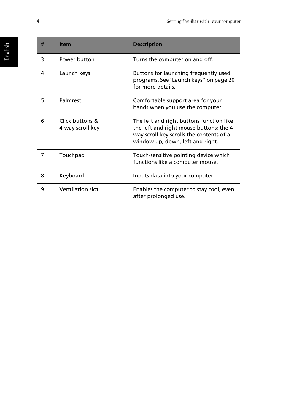 English | Acer Aspire 1660 User Manual | Page 14 / 100