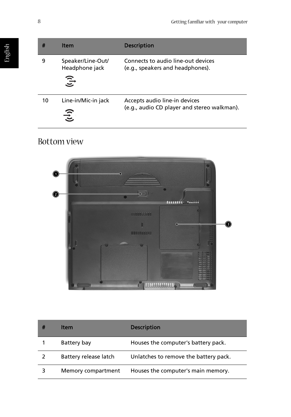 Bottom view | Acer Aspire 1660 User Manual | Page 18 / 100