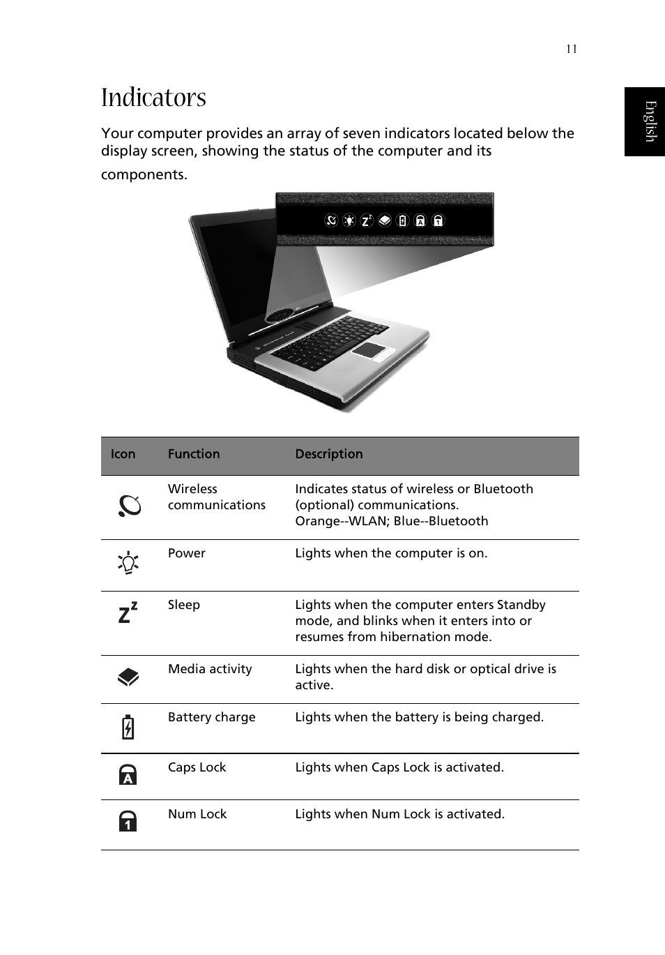 Indicators | Acer Aspire 1660 User Manual | Page 21 / 100