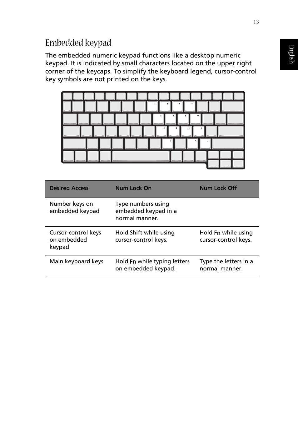 Embedded keypad | Acer Aspire 1660 User Manual | Page 23 / 100