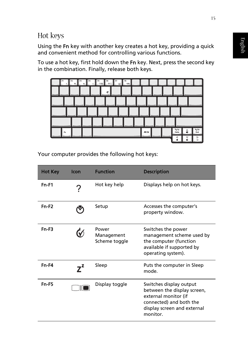 Hot keys | Acer Aspire 1660 User Manual | Page 25 / 100