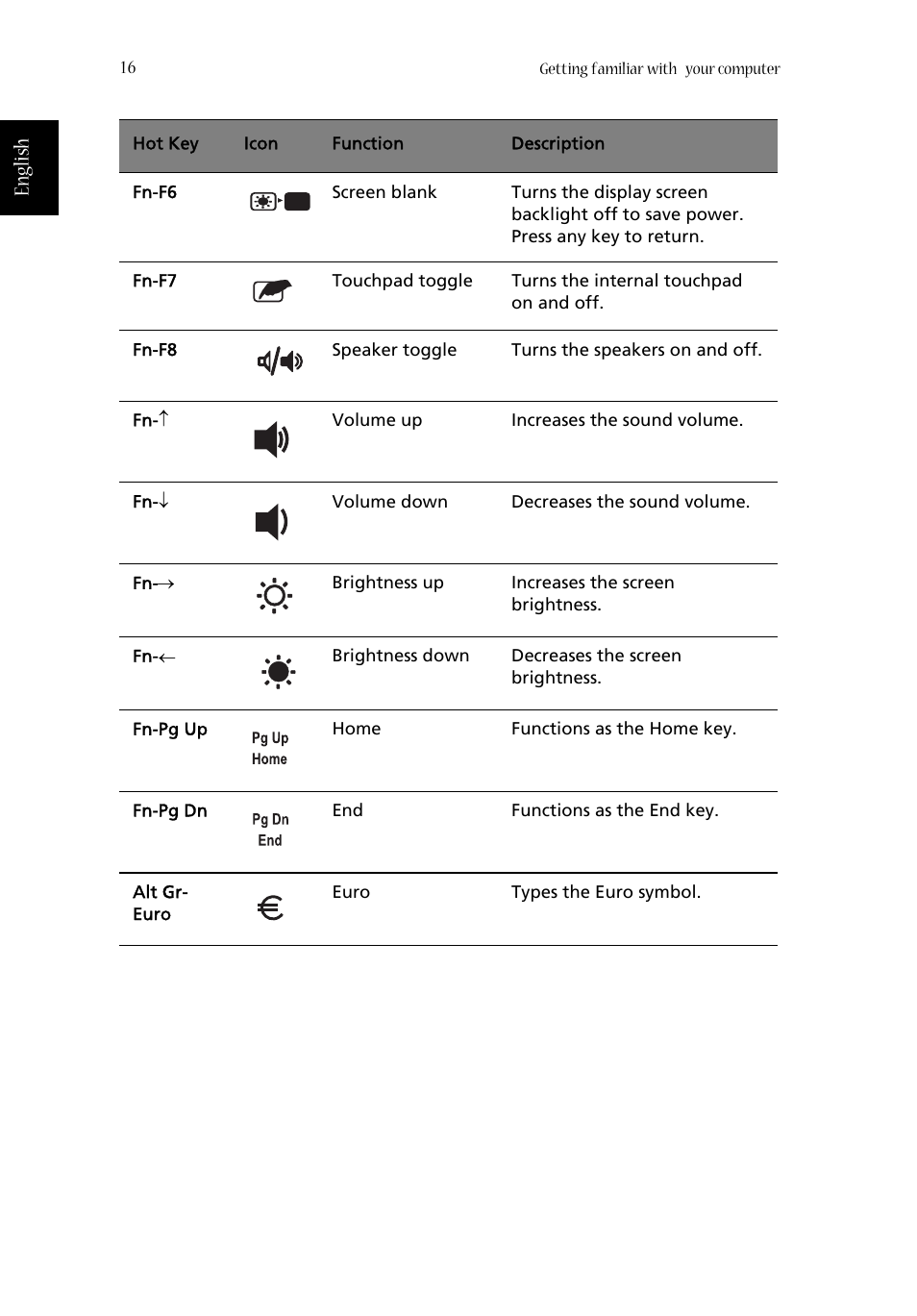 English | Acer Aspire 1660 User Manual | Page 26 / 100