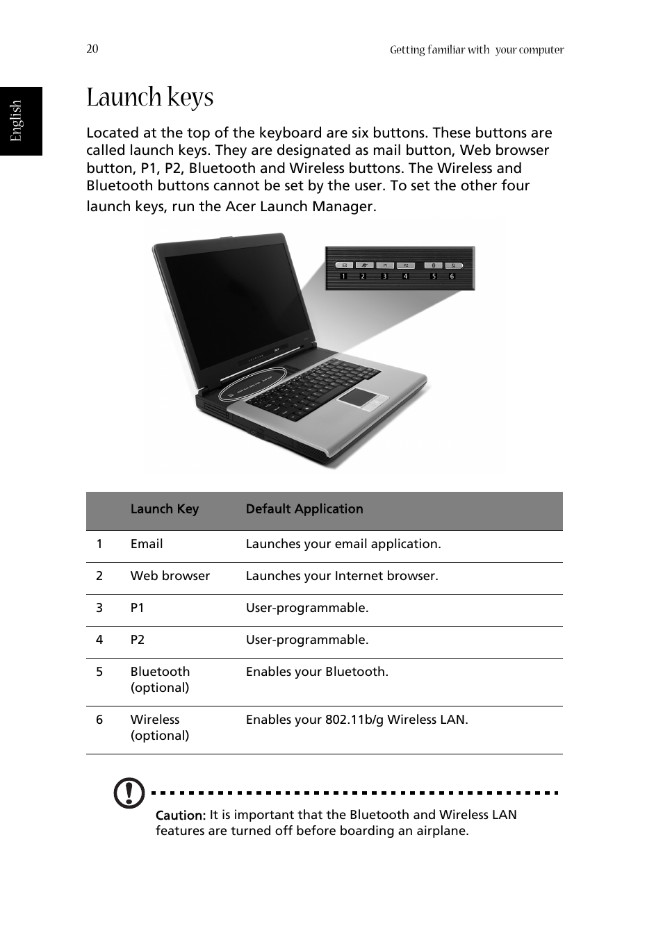 Launch keys | Acer Aspire 1660 User Manual | Page 30 / 100