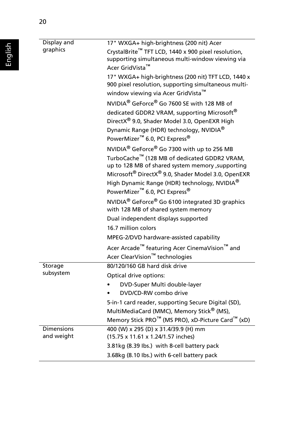 English | Acer TravelMate 7510 User Manual | Page 38 / 91