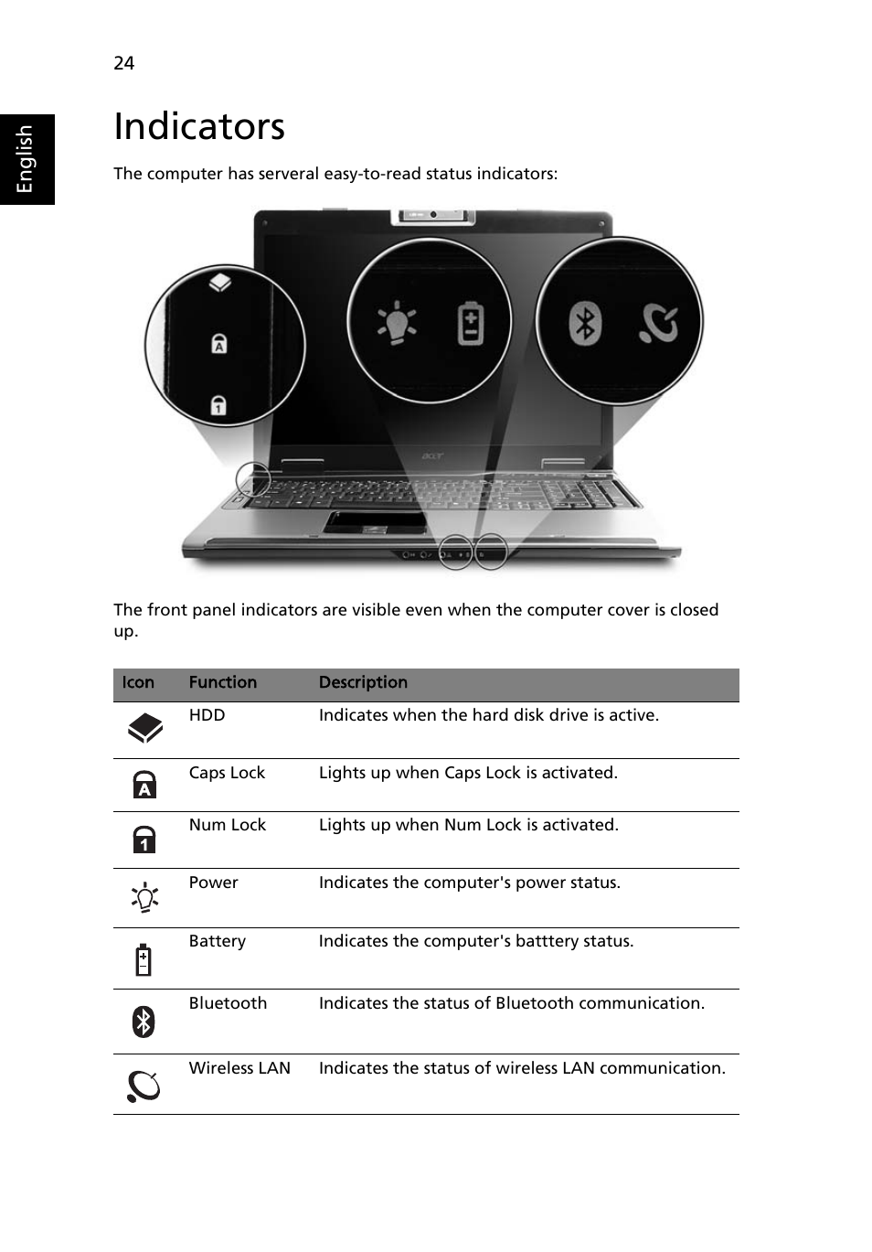 Indicators | Acer TravelMate 7510 User Manual | Page 42 / 91