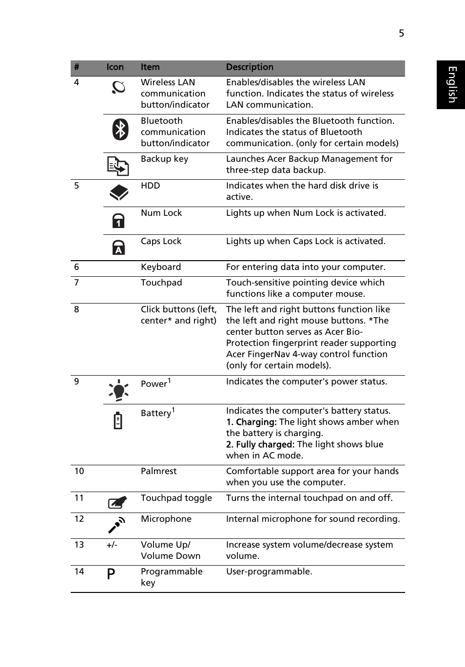 Eng lis h | Acer Aspire 5542 User Manual | Page 5 / 12