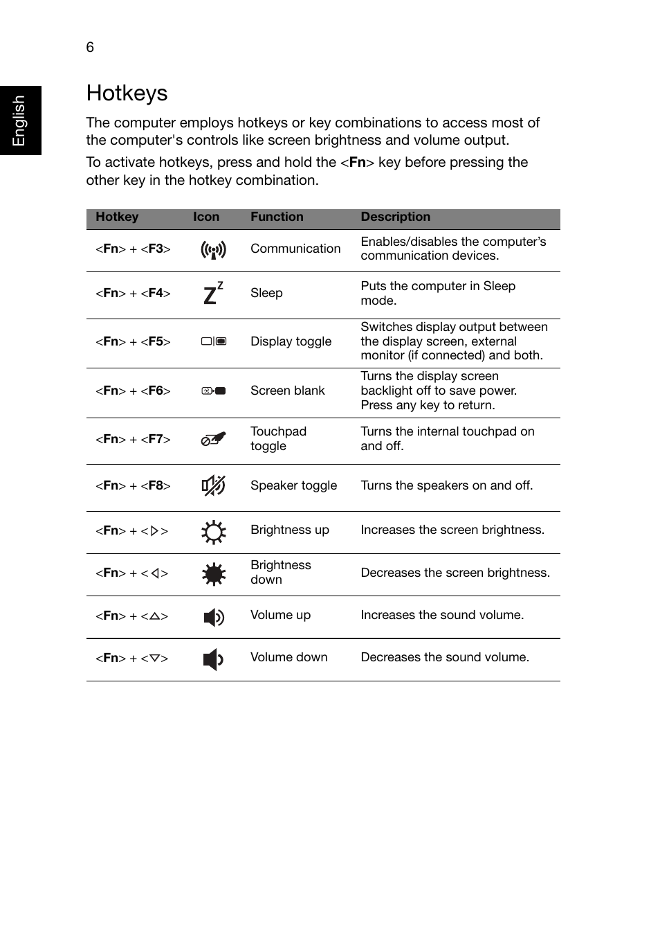 Hotkeys | Acer AO756 User Manual | Page 6 / 11