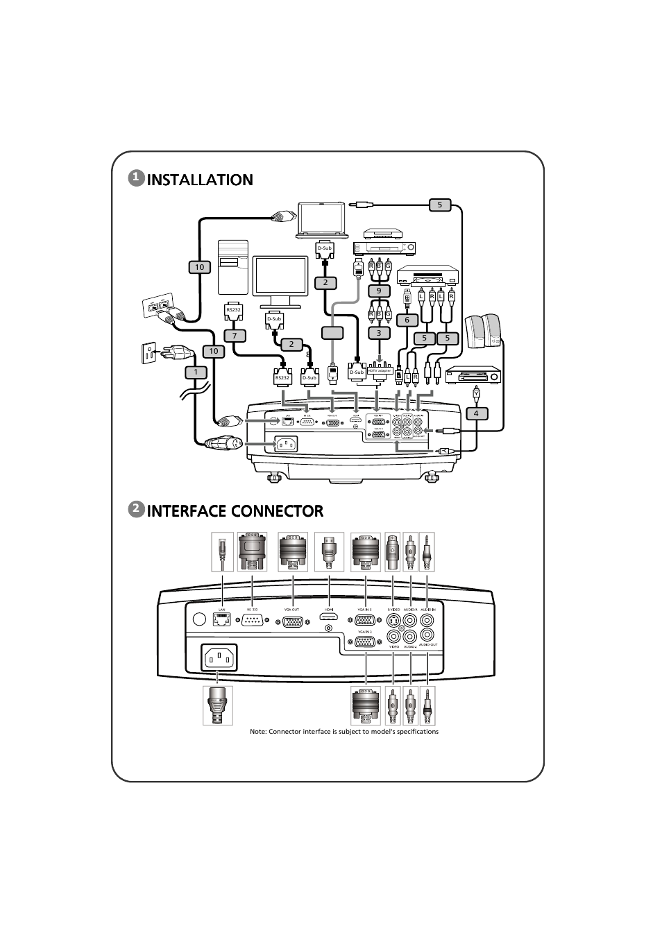 Acer S5200 User Manual | 2 pages