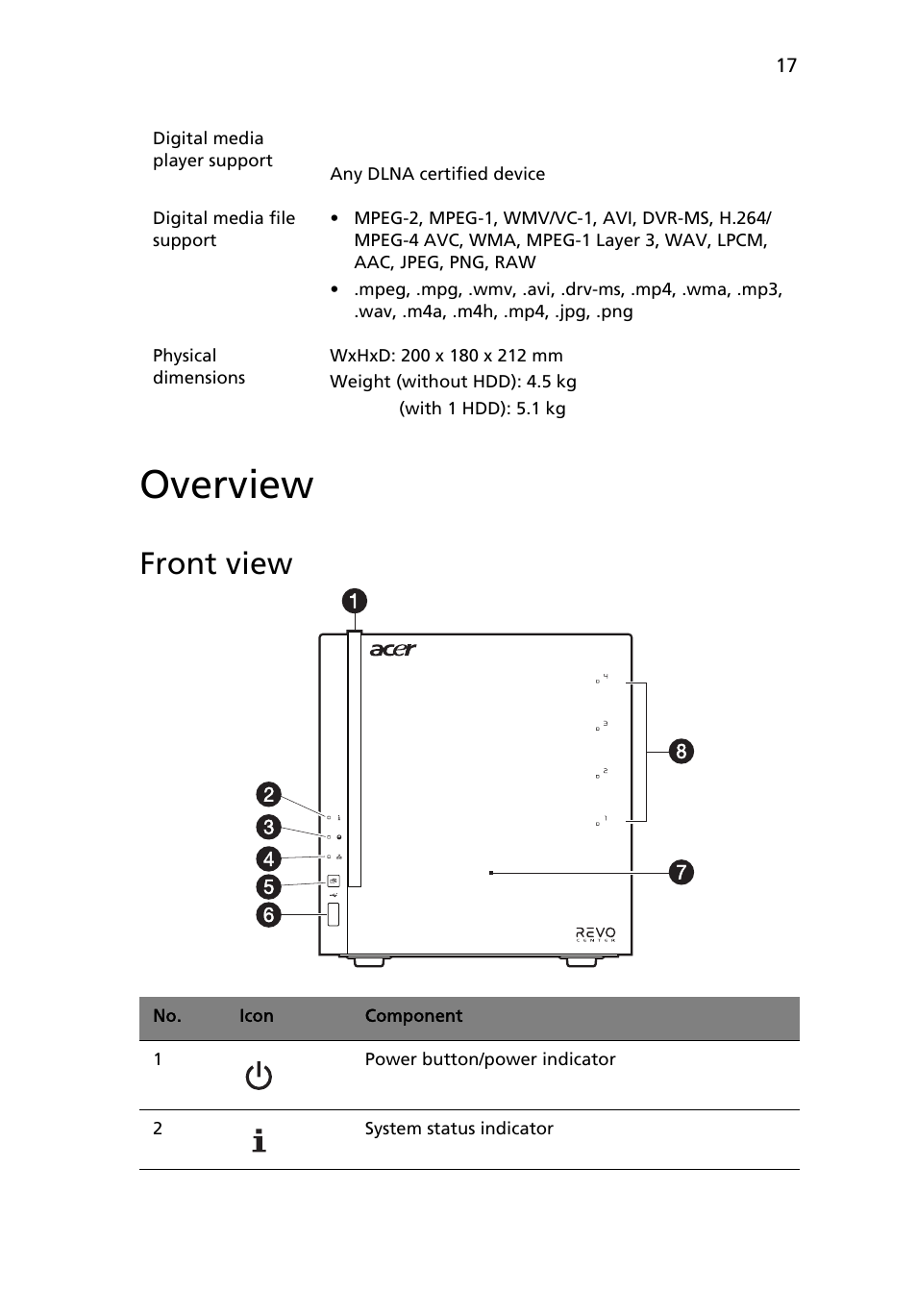 Overview, Front view, See “front | Acer RC111 User Manual | Page 17 / 103