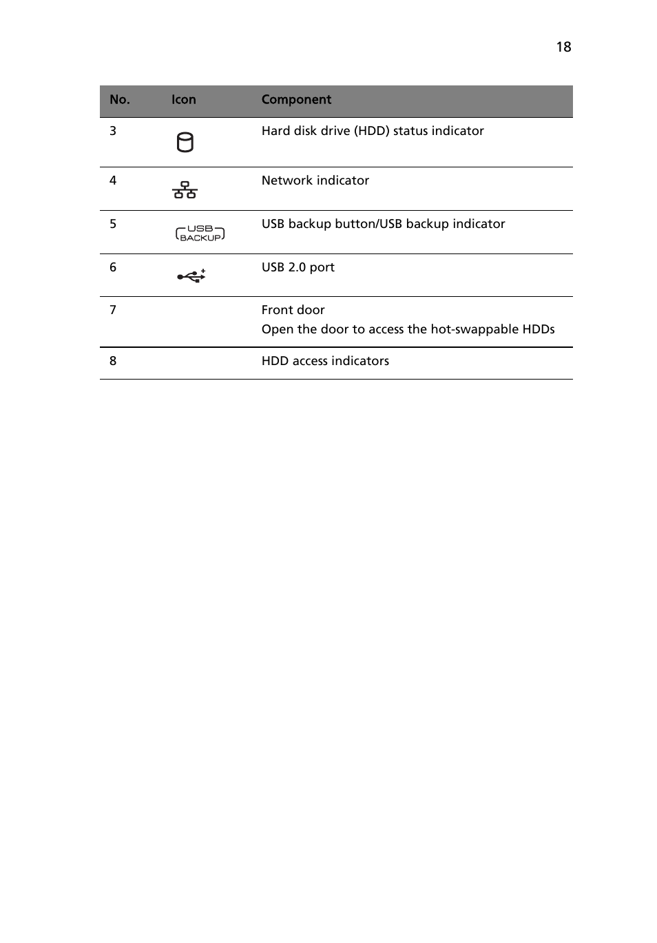 Acer RC111 User Manual | Page 18 / 103