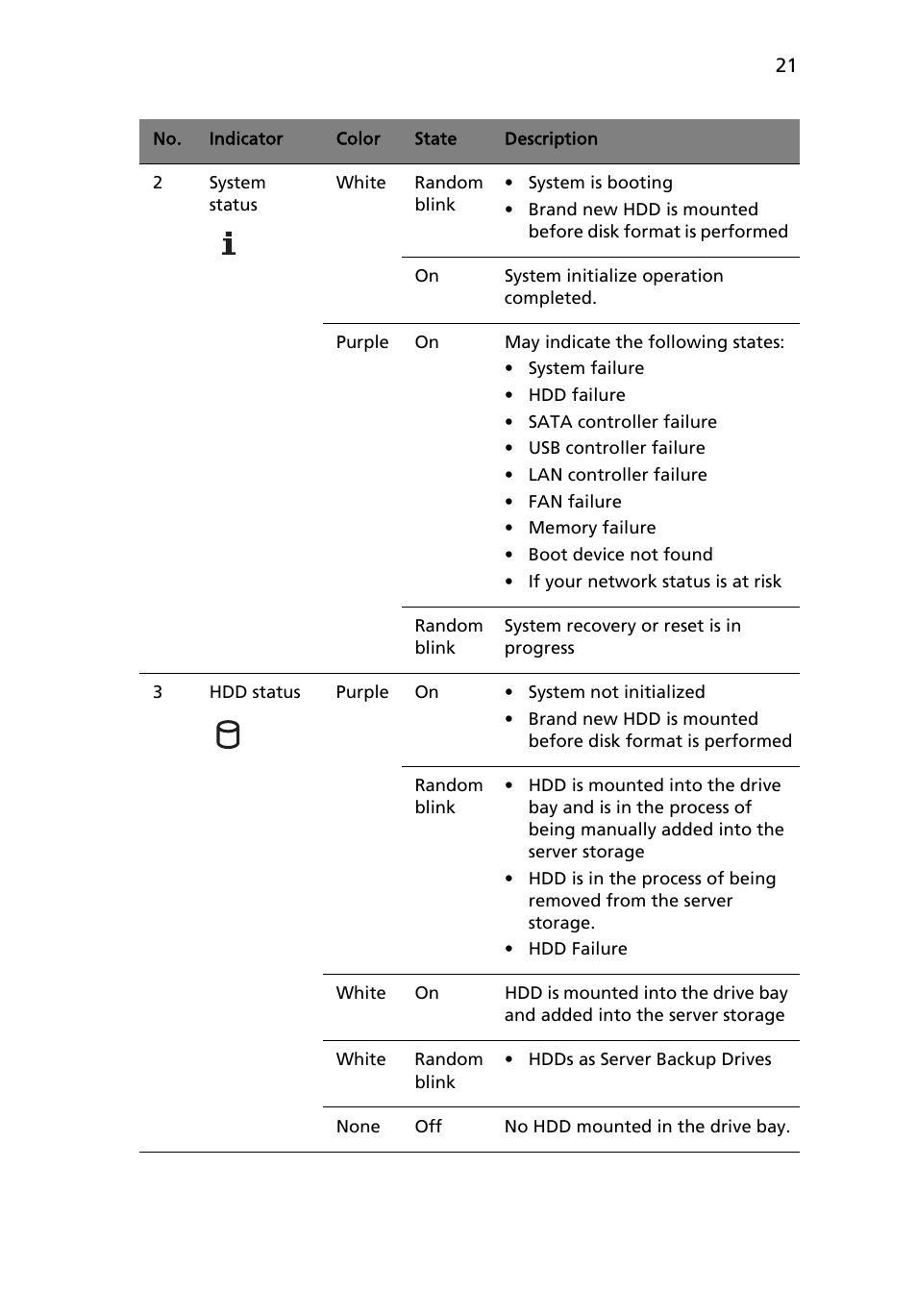 Acer RC111 User Manual | Page 21 / 103