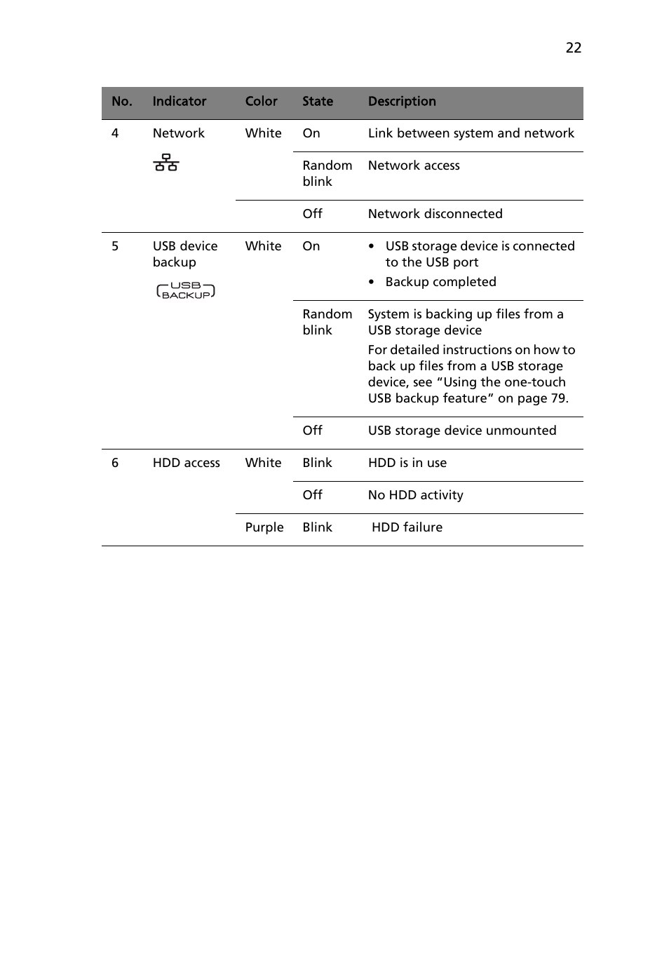 Acer RC111 User Manual | Page 22 / 103