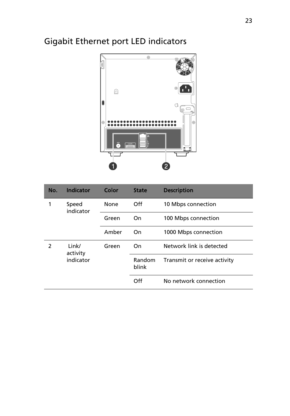 Gigabit ethernet port led indicators | Acer RC111 User Manual | Page 23 / 103