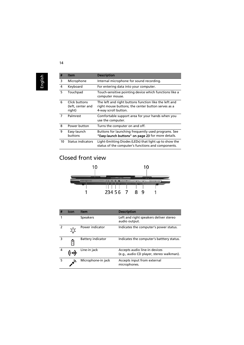 Closed front view | Acer Aspire 3660 User Manual | Page 28 / 101