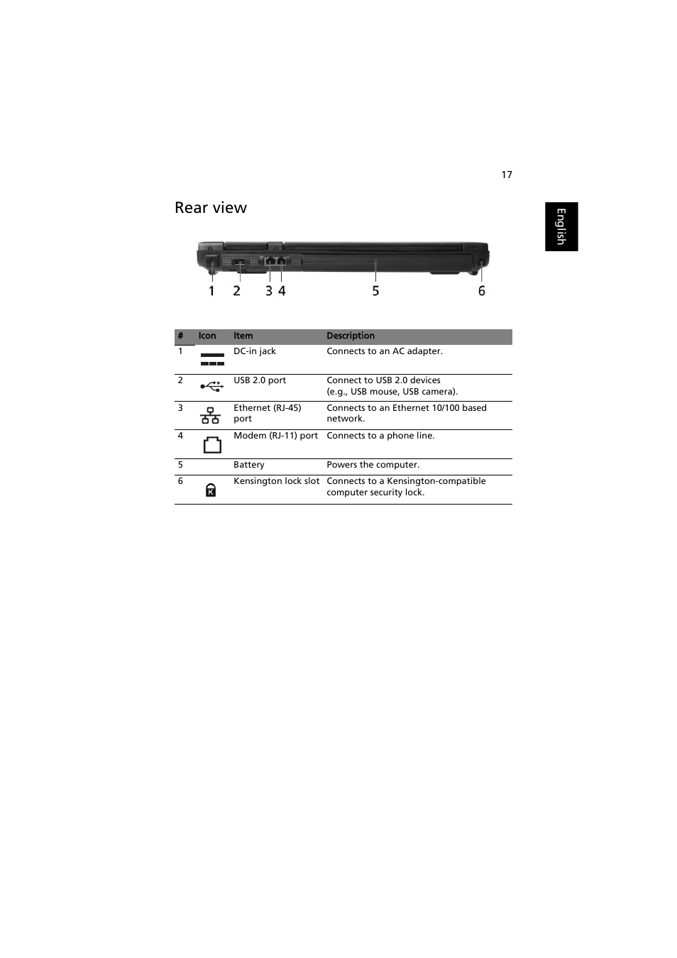 Rear view | Acer Aspire 3660 User Manual | Page 31 / 101