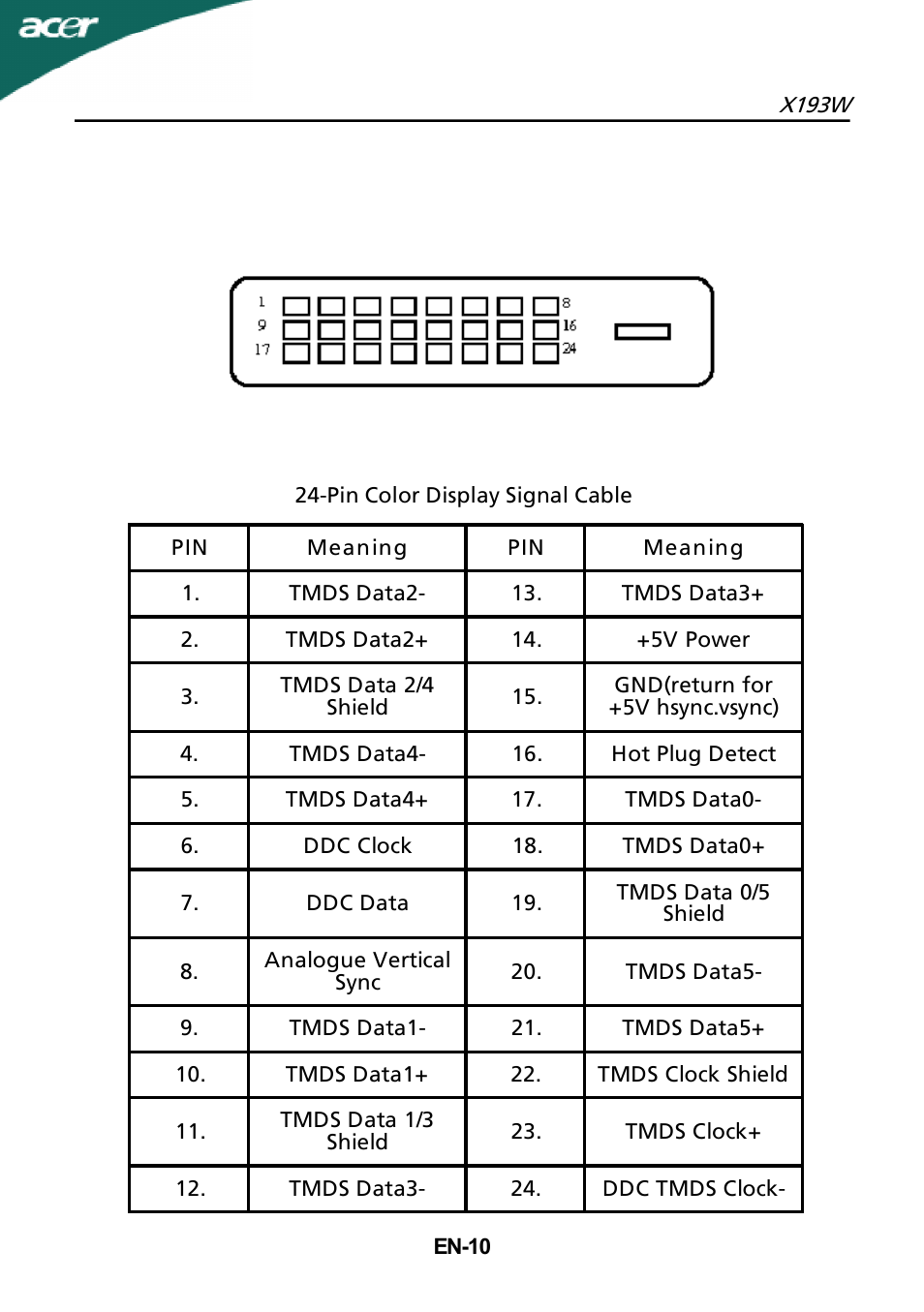Acer X193W User Manual | Page 11 / 23