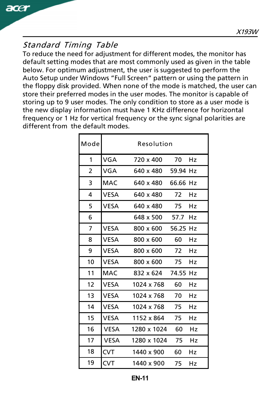 Standard timing table | Acer X193W User Manual | Page 12 / 23