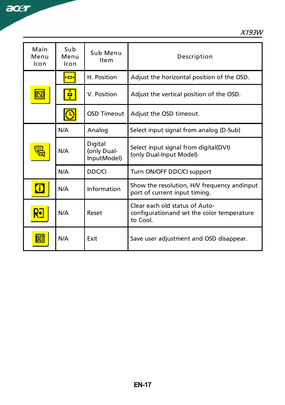 Acer X193W User Manual | Page 18 / 23