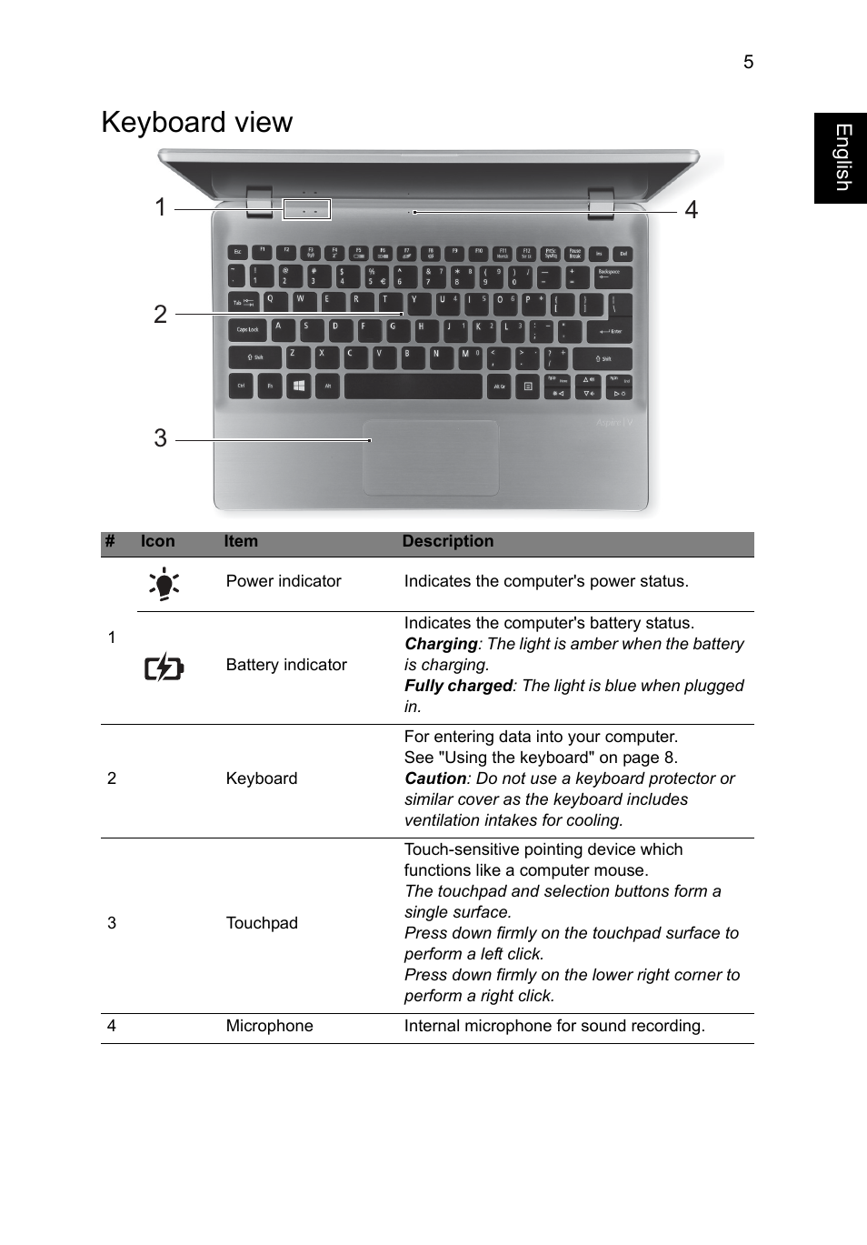 Keyboard view | Acer Aspire V5-122P User Manual | Page 5 / 10