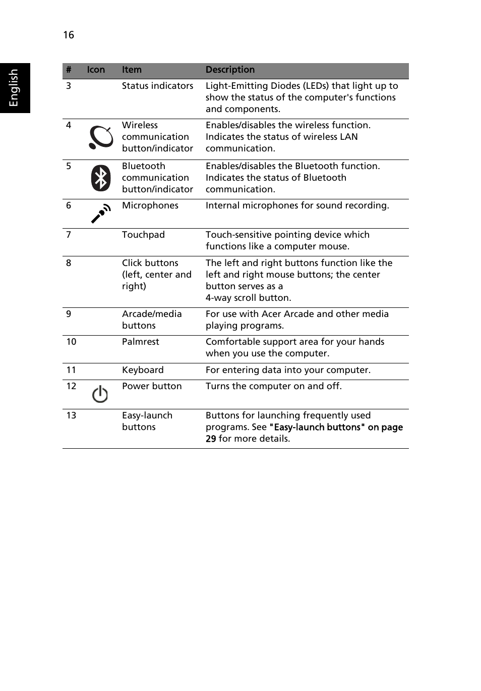 English | Acer Aspire 9510 User Manual | Page 32 / 123