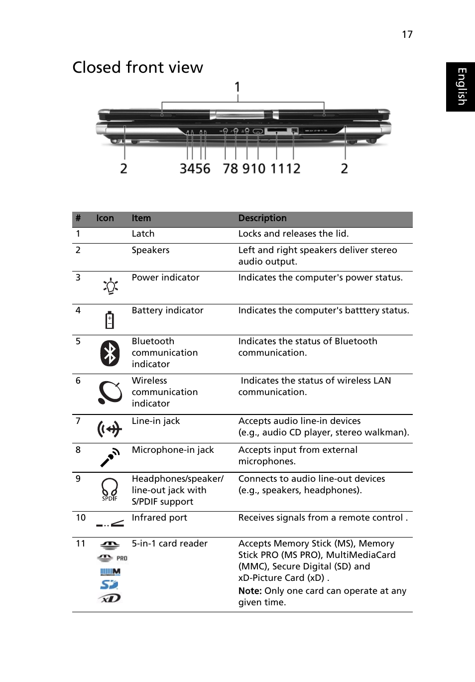 Closed front view | Acer Aspire 9510 User Manual | Page 33 / 123