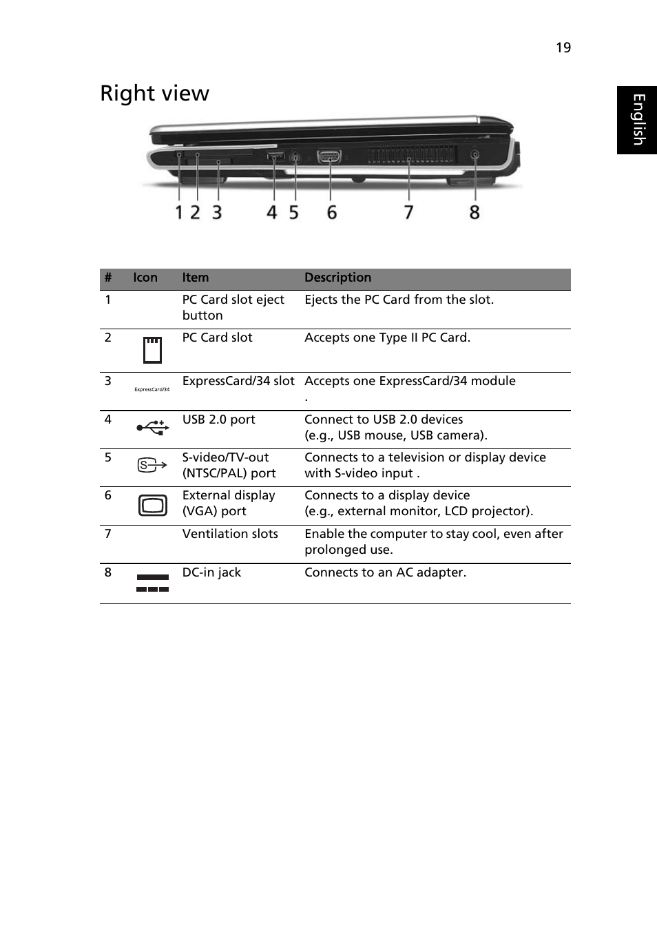 Right view | Acer Aspire 9510 User Manual | Page 35 / 123