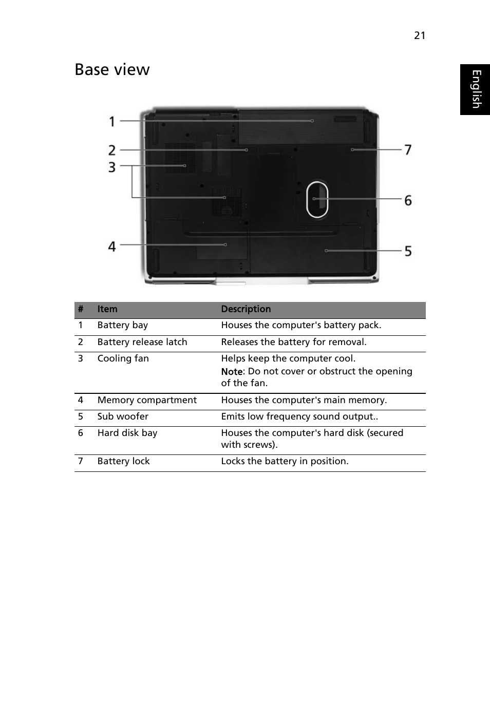 Base view | Acer Aspire 9510 User Manual | Page 37 / 123