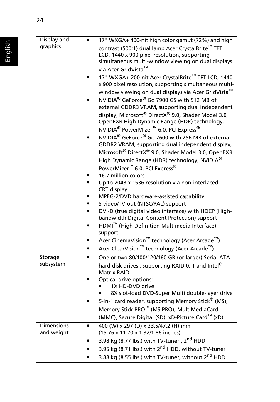 English | Acer Aspire 9510 User Manual | Page 40 / 123