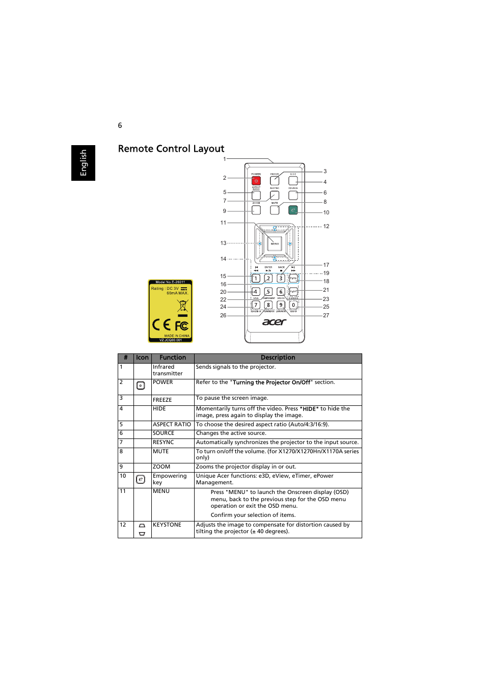 Remote control layout, En gl ish | Acer X1270 User Manual | Page 16 / 66