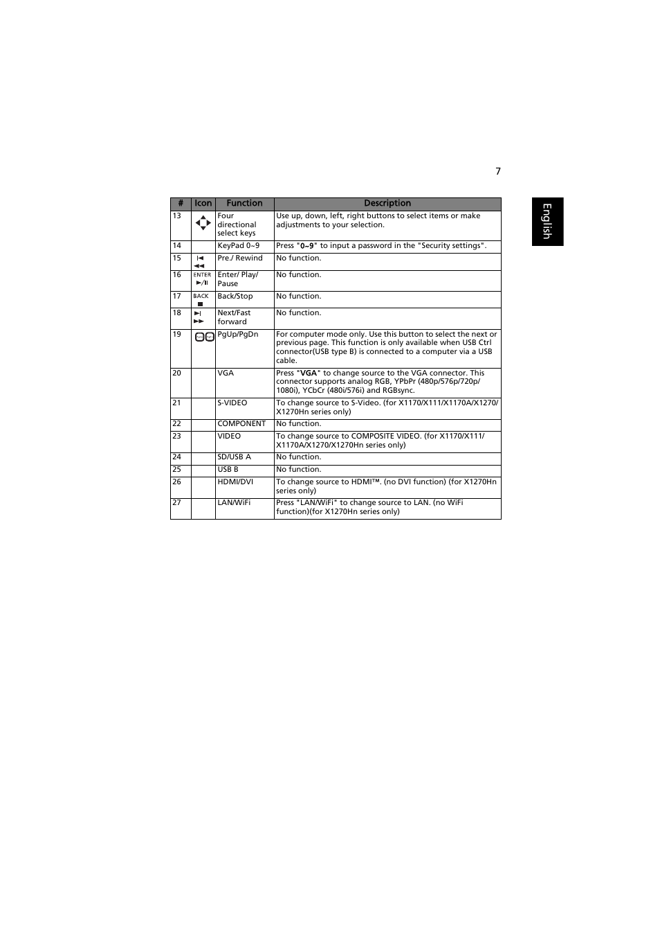 English | Acer X1270 User Manual | Page 17 / 66