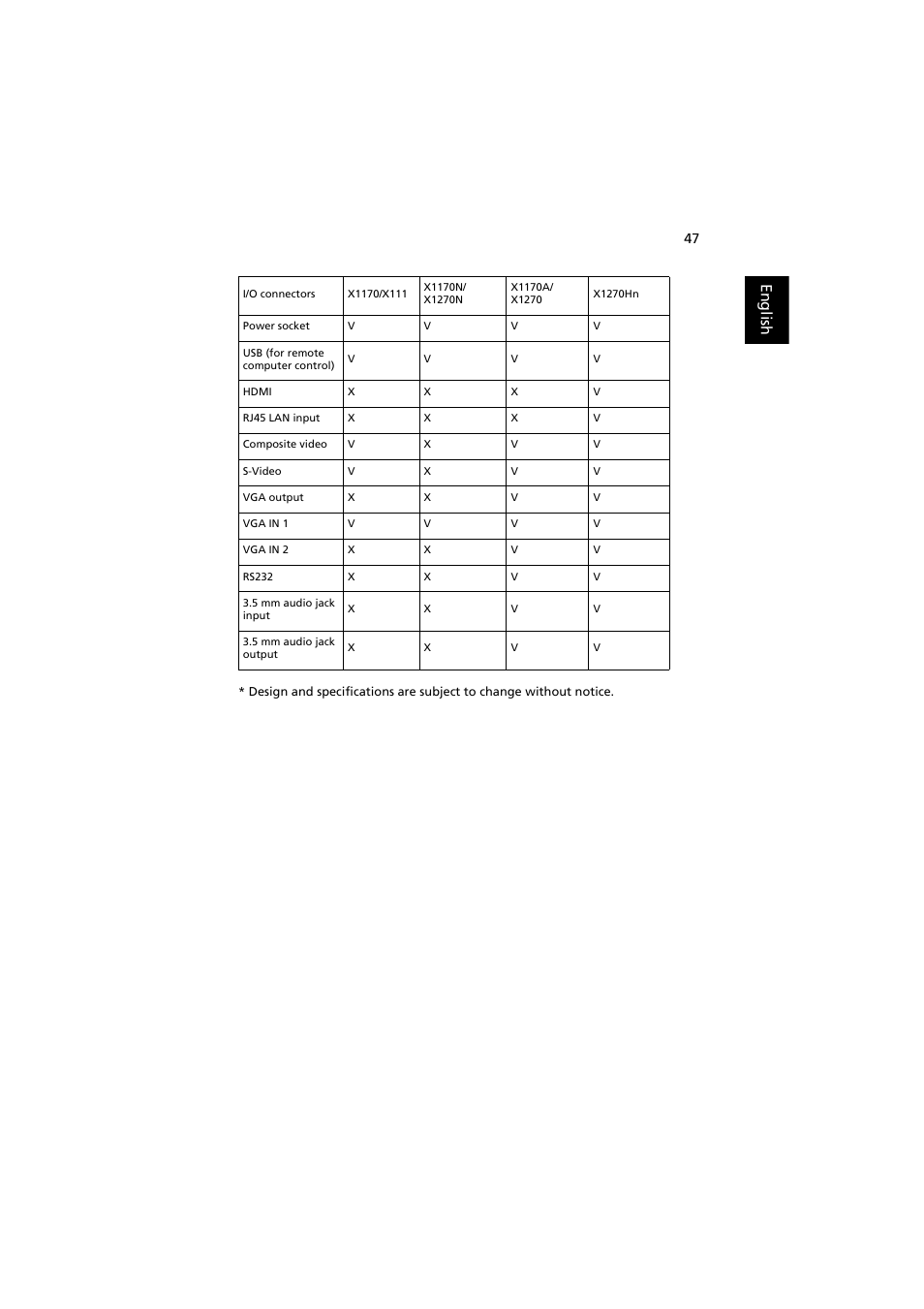 English | Acer X1270 User Manual | Page 57 / 66