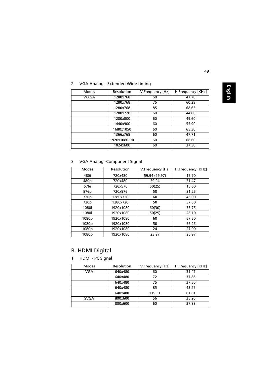 B. hdmi digital | Acer X1270 User Manual | Page 59 / 66