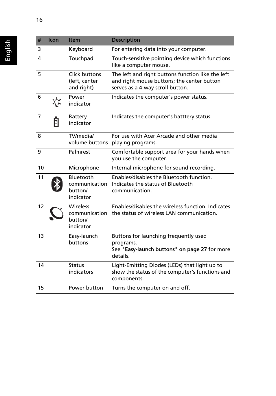 English | Acer Aspire 9120 User Manual | Page 34 / 121