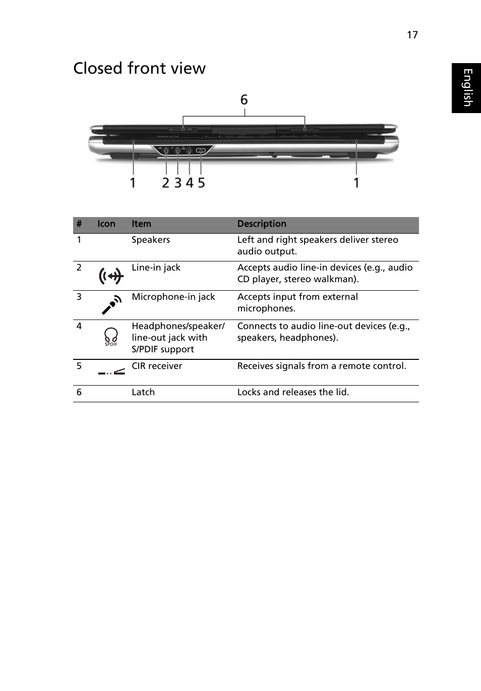 Closed front view | Acer Aspire 9120 User Manual | Page 35 / 121