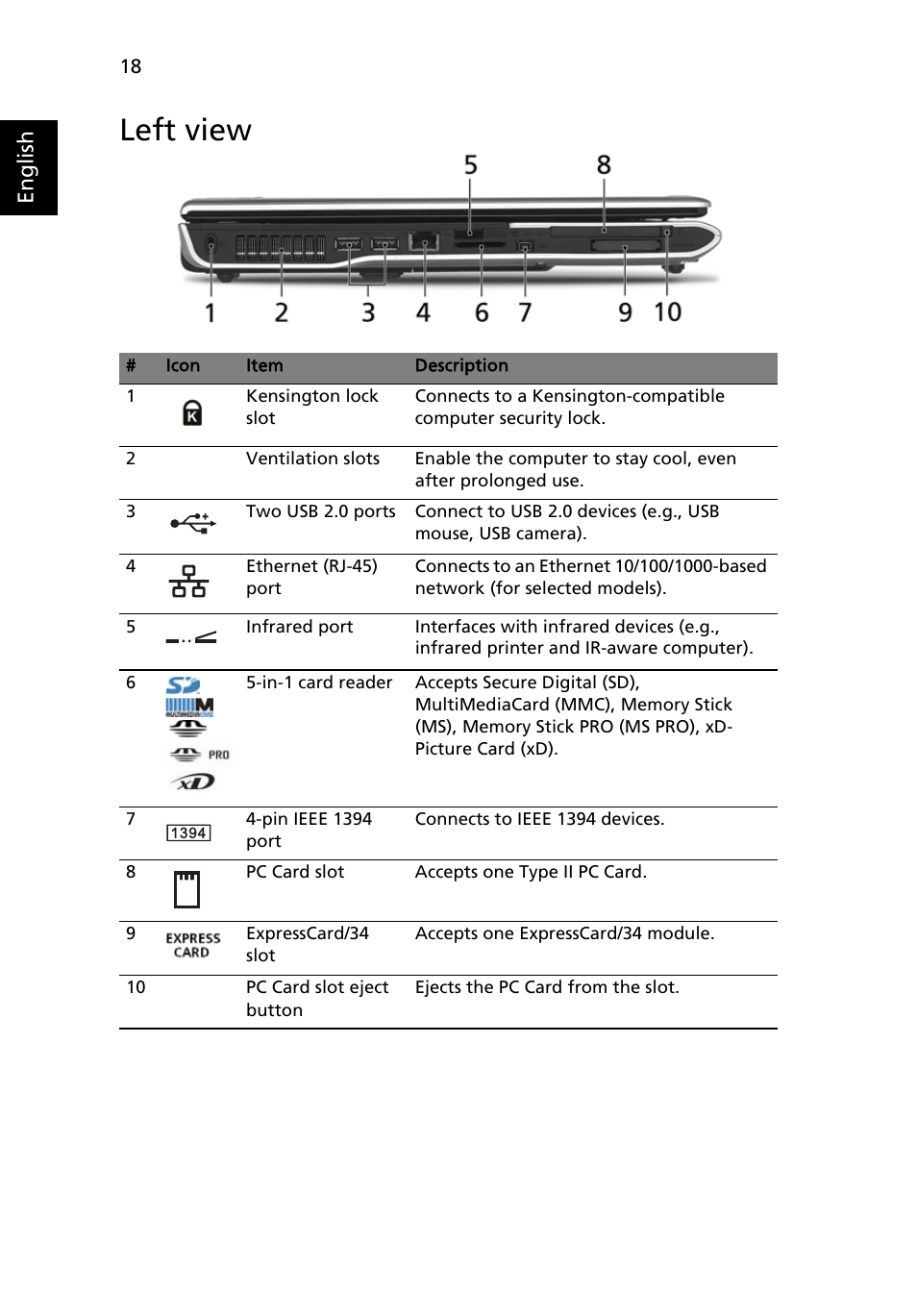 Left view, English | Acer Aspire 9120 User Manual | Page 36 / 121